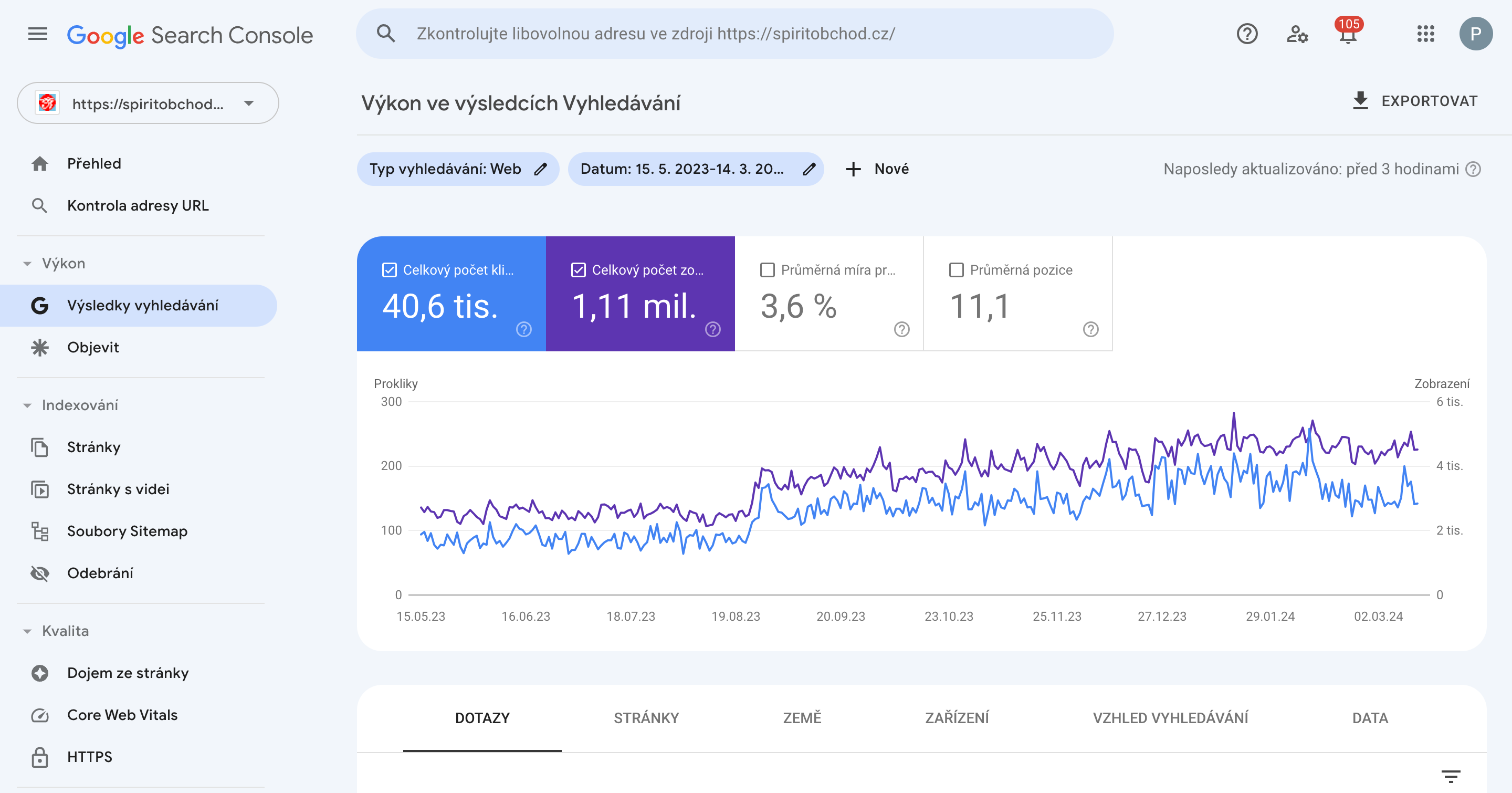 spiritoobchod analytics reference